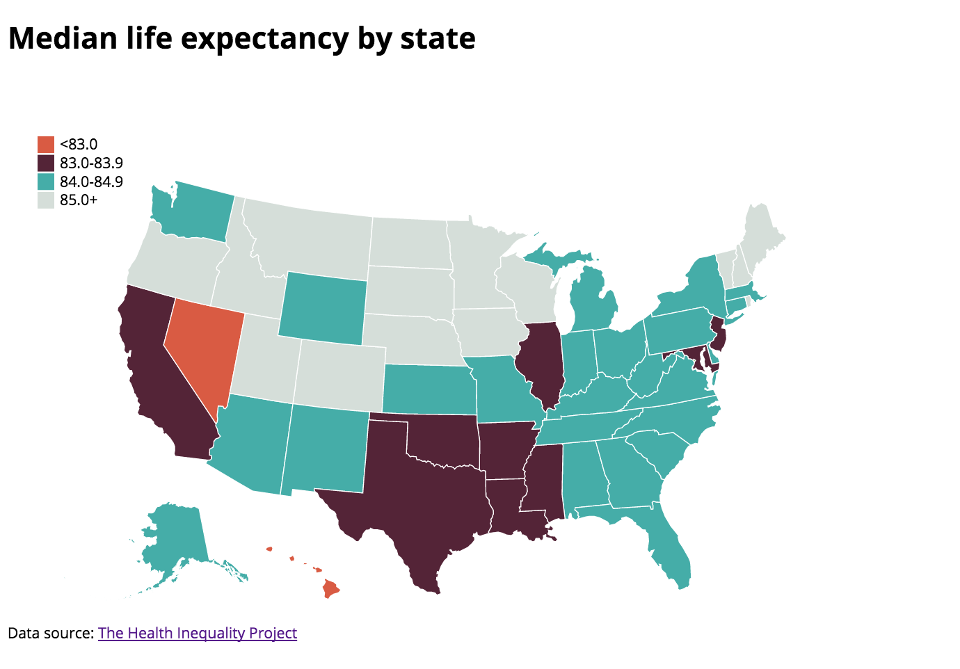 life expectancy in us for black males